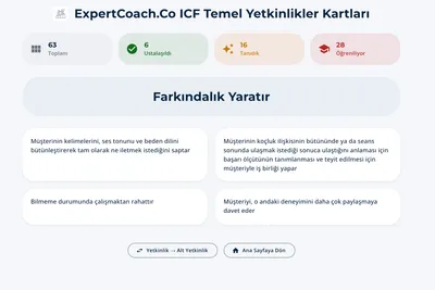 Öğrendiklerinizi Pekiştirin