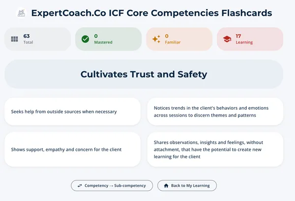 Prepare for the ICF Exam with ICF Core Competencies Flashcards
