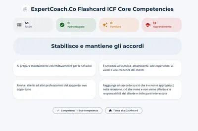Consolida ciò che impari